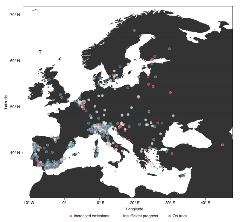 Map of emissions reduction performance calculated for 1,066 cities in Europe, where sufficient data is available. Cities are considered “on track” if they have achieved a ⍴ value of 1 or higher; a value of ⍴ = 0 indicates insufficient achievement; a negative value (⍴ < 0) describes cities that have increased emissions. 