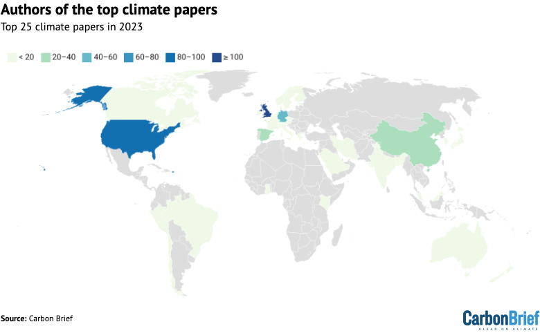 The number of all authors from the climate papers most featured in the media in 2023.