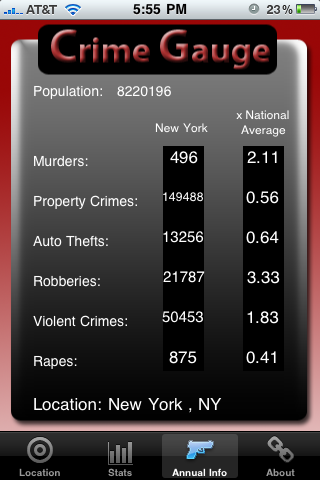 crime-gauge2