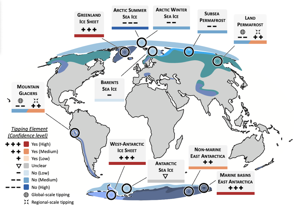 Cryosphere tipping points. 